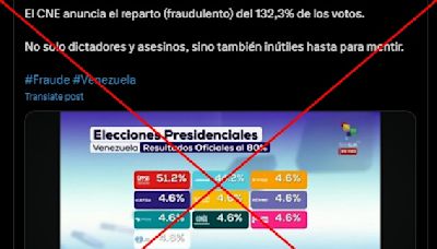 El CNE no divulgó resultados electorales que suman 132,3% en Venezuela