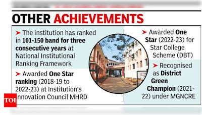 Govt College Khandola gets NAAC’s A+ grade | Goa News - Times of India