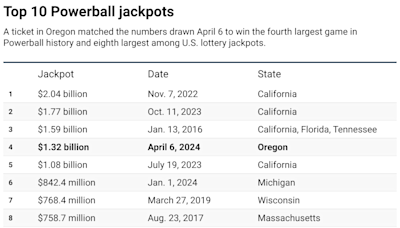 Powerball winning numbers for Saturday, July 20, 2024