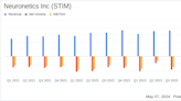 Neuronetics Inc (STIM) Reports Q1 2024 Earnings: Revenue Surpasses Estimates, Narrowing Losses