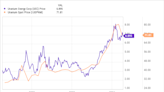 Uranium Energy: Buy, Sell, or Hold?