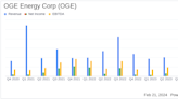 OGE Energy Corp. Reports Decline in 2023 Earnings, Sets 2024 Outlook