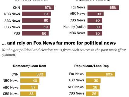 Non, ABC n'a pas publié un sondage désignant Donald Trump vainqueur du débat pour 92% de ses téléspectateurs