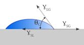 Contact angle