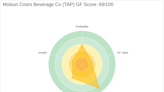 Is Molson Coors Beverage Co (TAP) Set to Underperform? Analyzing the Factors Limiting Growth