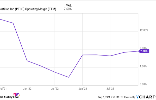 Forget Chipotle's Stock Split: Buy This Monster Restaurant Growth Stock Instead