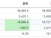 美股開市前：台積電勁升3% Autodesk升逾5% 關注美聯儲官員講話