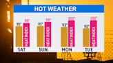 Hot, dry weekend ahead in North Texas