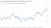 Decoding Martin Marietta Materials Inc (MLM): A Strategic SWOT Insight