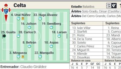 Alineación posible del Celta contra el Villarreal en LaLiga EA Sports