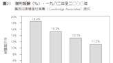 台股破萬六 這波會漲到什麼時候？