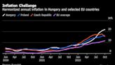 Hungary Braces for Inflation Shock After Fuel Shortage Upends Orban’s Price Cap