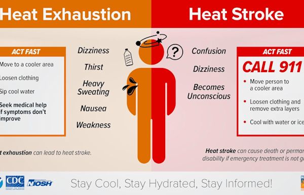Do you have heat exhaustion or heatstroke? How to know, what to do during New York's heat wave