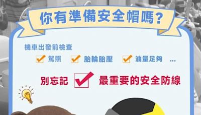 南警宣導騎車戴安全帽觀念 希冀駕駛人行車帶上安全 | 蕃新聞