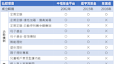 基金平台怎麼選？完整比較表一覽。高勝率交易機制、會員福利吸睛