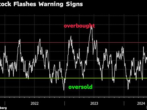 Tesla Shares on Track to Turn Positive for 2024 After $200 Billion Rally