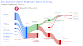 Deutsche Telekom AG's Dividend Analysis