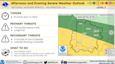 Severe weather brings threat of tornadoes again Wednesday. See what to expect and when