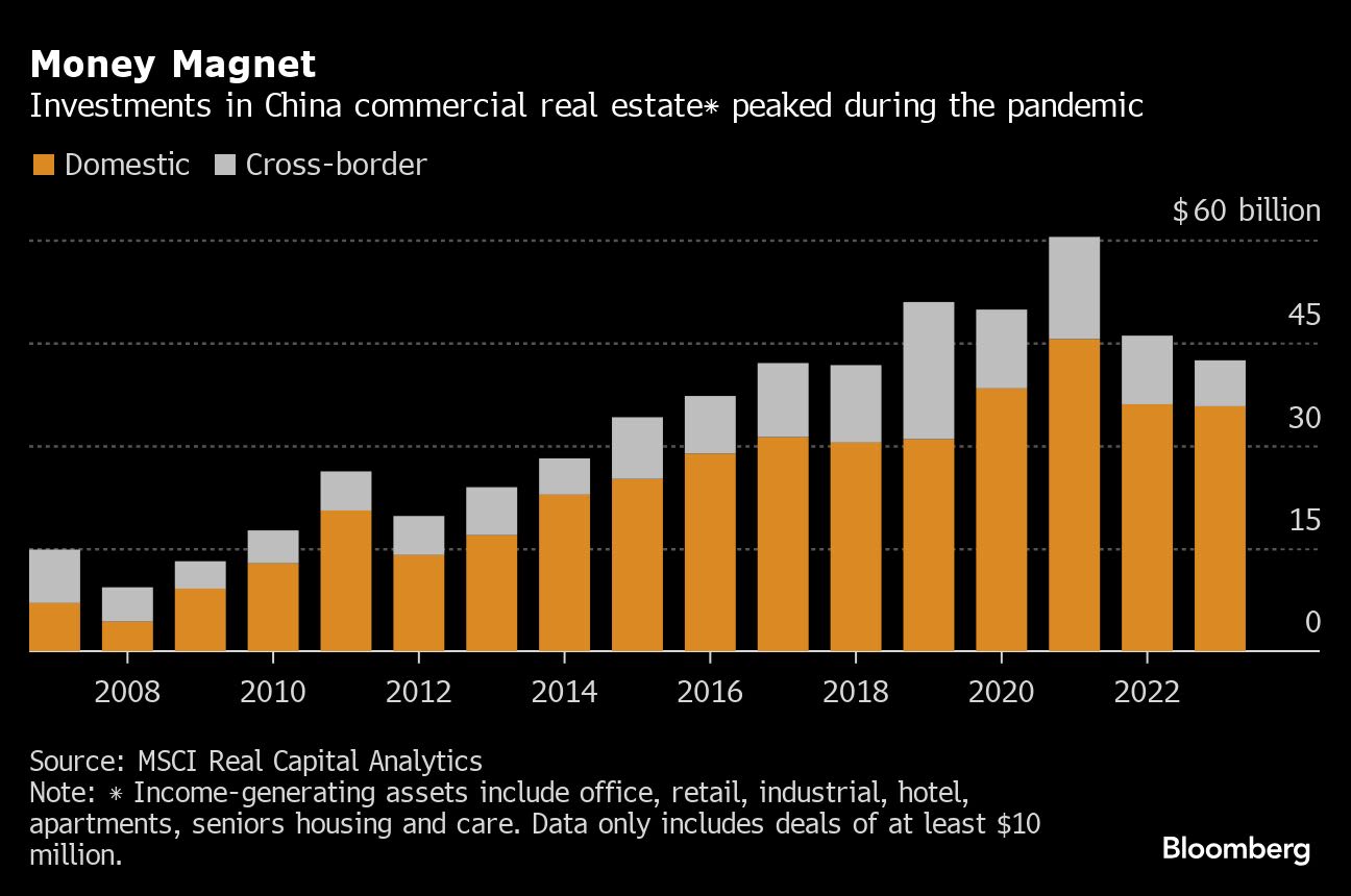 A $100 Billion Bet on China’s Economy Sours as Warehouses Empty