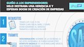 Guiño a los emprendedores: Milei destraba una herencia K y esperan boom de creación de empresas