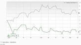 Bear of the Day: Alico, Inc. (ALCO)