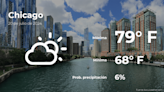 Clima de hoy en Chicago para este sábado 20 de julio - El Diario NY