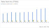 Tetra Tech Inc (TTEK) Surpasses Analyst Revenue Forecasts and Raises Full-Year Guidance