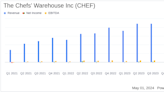 The Chefs' Warehouse Inc (CHEF) Q1 2024 Earnings: Mixed Results Amidst Revenue Growth