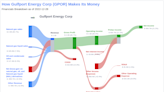 What's Driving Gulfport Energy Corp's Surprising 22% Stock Rally?