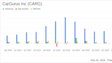 CarGurus Inc (CARG) Reports Mixed Q4 and Full-Year 2023 Results Amid Market Challenges