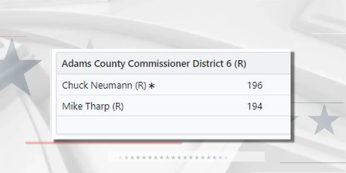 Recount set in Adams County Commissioner race