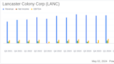 Lancaster Colony Corp (LANC) Posts Record Q3 Sales, Earnings Per Share Exceed Estimates