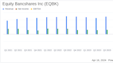 Equity Bancshares Inc (EQBK) Q1 Earnings: Surpasses EPS Estimates with Strategic Growth Initiatives