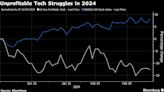 AMD Rally Looks More Fragile Than Nvidia’s as Traders Bid Up AI