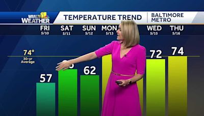 Cooler, well below-normal temperatures Friday in Maryland