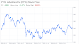 Decoding PPG Industries Inc (PPG): A Strategic SWOT Insight