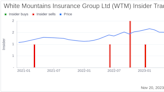 Insider Buying: Director Weston Hicks Acquires Shares of White Mountains Insurance Group Ltd