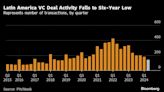 Latin America VC Dealmaking Hits Slowest Level Since 2018