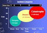 Richter scale