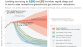 3 key graphics from the U.N. climate report