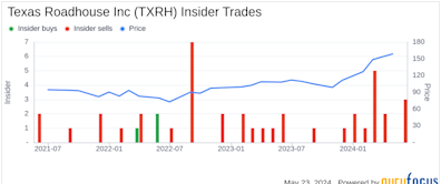 Insider Sale: Chief Technology Officer Hernan Mujica Sells 3,000 Shares of Texas Roadhouse Inc ...