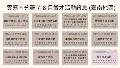 暑期徵才接力 勞發署雲嘉南分署結合AI力促青年就業