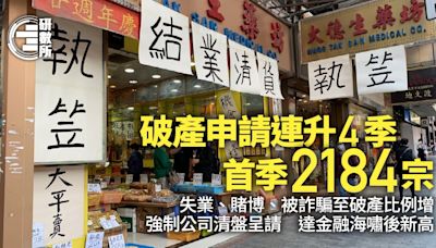 破產申請連升4季 首季2184宗 強制公司清盤呈請金融海嘯後新高