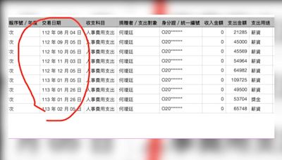 柯文哲小金庫？ 議員揭：木可員工月薪10萬「柯競總發的」