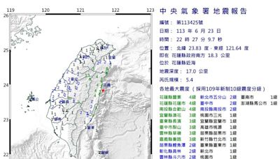 深夜花蓮規模5.4「極淺層地震」！19縣市有感 氣象署：0403餘震