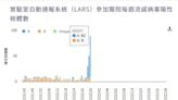 獨家／流感蠢蠢欲動！3週增172例 急診醫：PCR兼驗流感2類人最需要