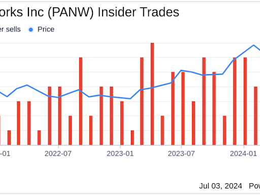 Insider Sale: President Jenkins William D Jr Sells Shares of Palo Alto Networks Inc (PANW)