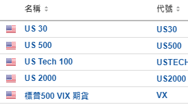 美股開市前：通用汽車飆升5% 可口可樂升1.4% 中概股普跌