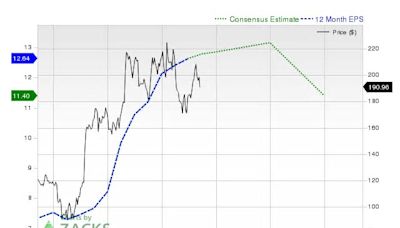 Is Trending Stock United Parcel Service, Inc. (UPS) a Buy Now?