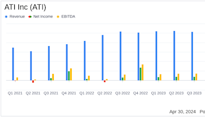 ATI Inc. (ATI) Q1 2024 Earnings: Surpasses Analyst EPS Forecasts with Strong Aerospace and ...